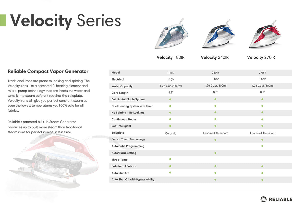 Reliable Velocity Auto Control Steam Iron