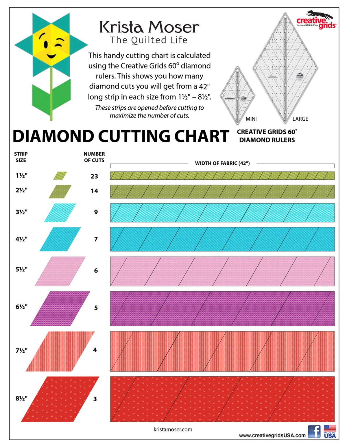 Creative Grids Quilt Ruler 60 Degree Mini Diamond