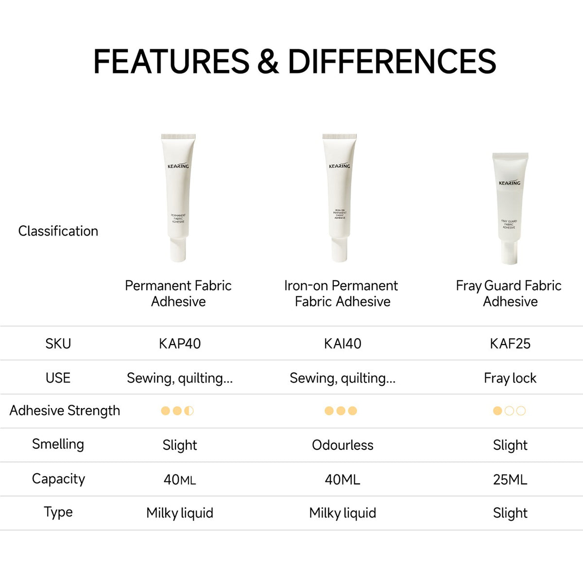 Iron-on Permanent Fabric Adhesive