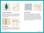 Pocket Guide to Pretty Stitches