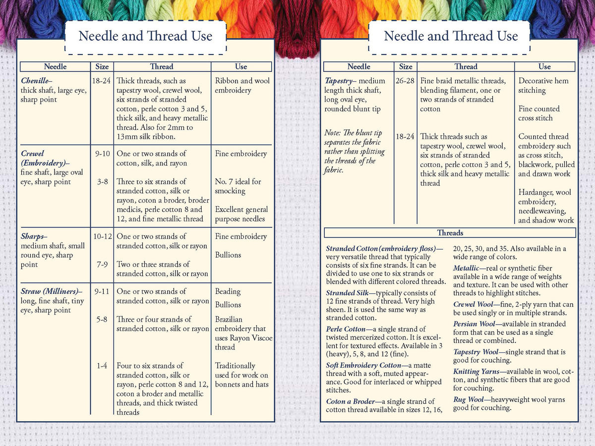 Hand Embroidery Stitches at-a-glance