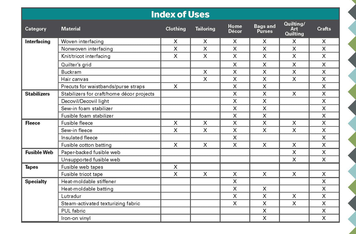 Guide to Interfacings