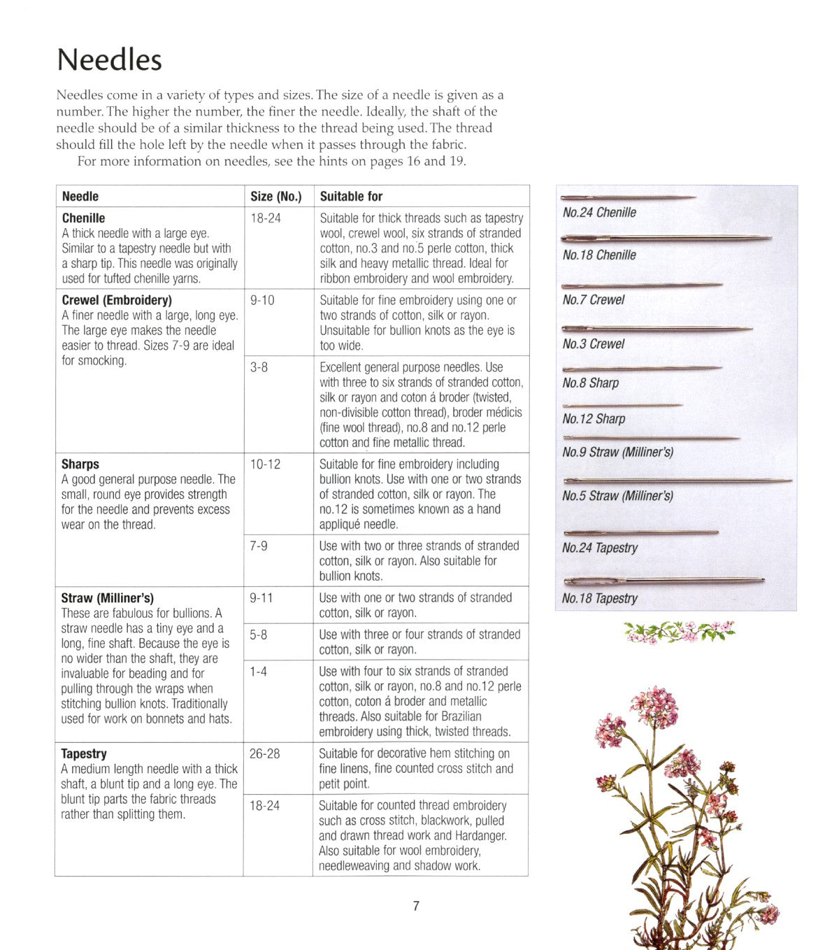 A-Z of Embroidery Stitches