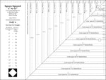 Large Square Squared