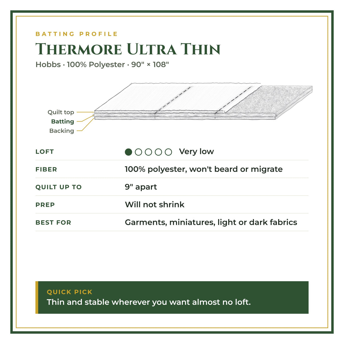 Batting profile: Thermore Ultra Thin – Very low loft, 100% Polyester