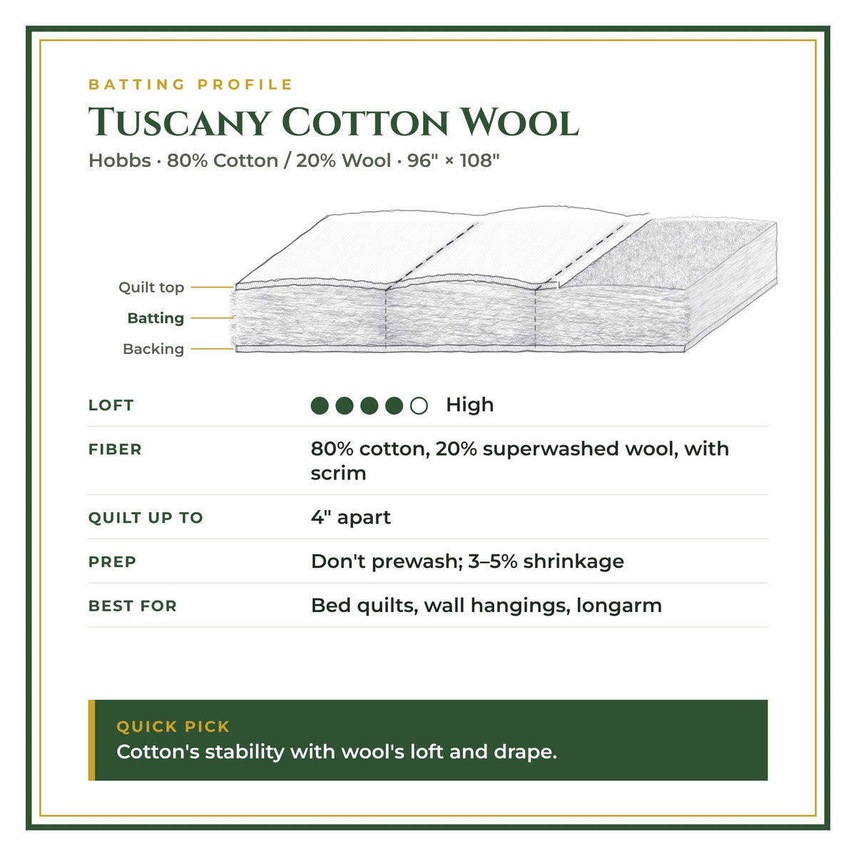 Batting profile: Tuscany Cotton Wool – High loft, 80% Cotton / 20% Wool