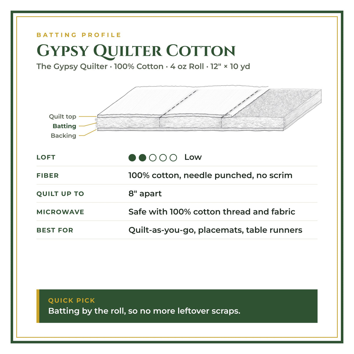 Batting profile: Gypsy Quilter Cotton – Low loft, 100% Cotton