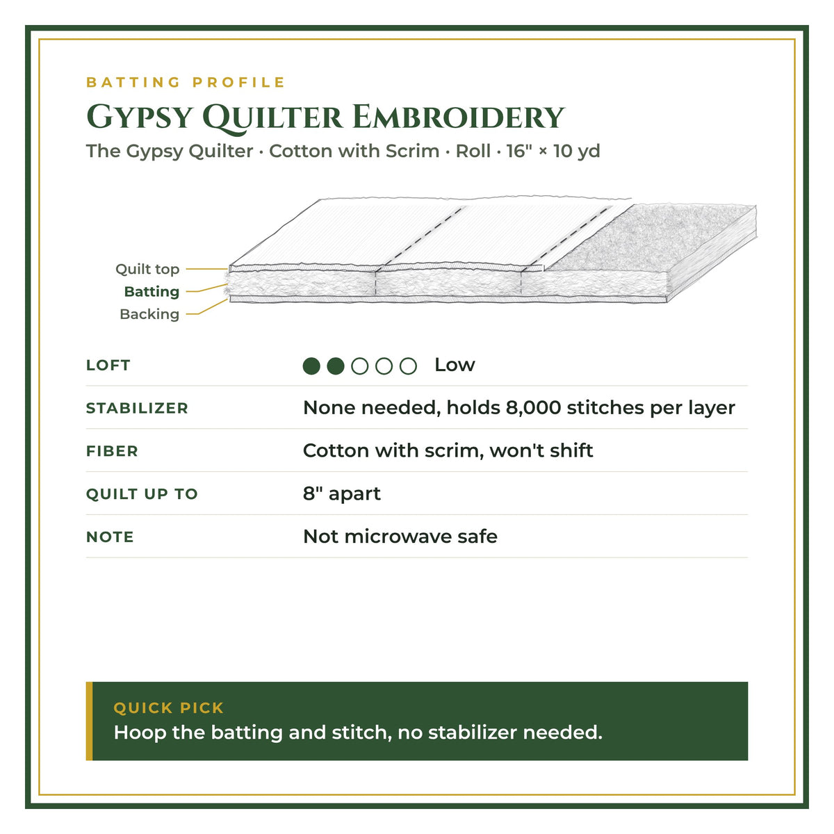 Batting profile: Gypsy Quilter Embroidery – Low loft, Cotton with Scrim