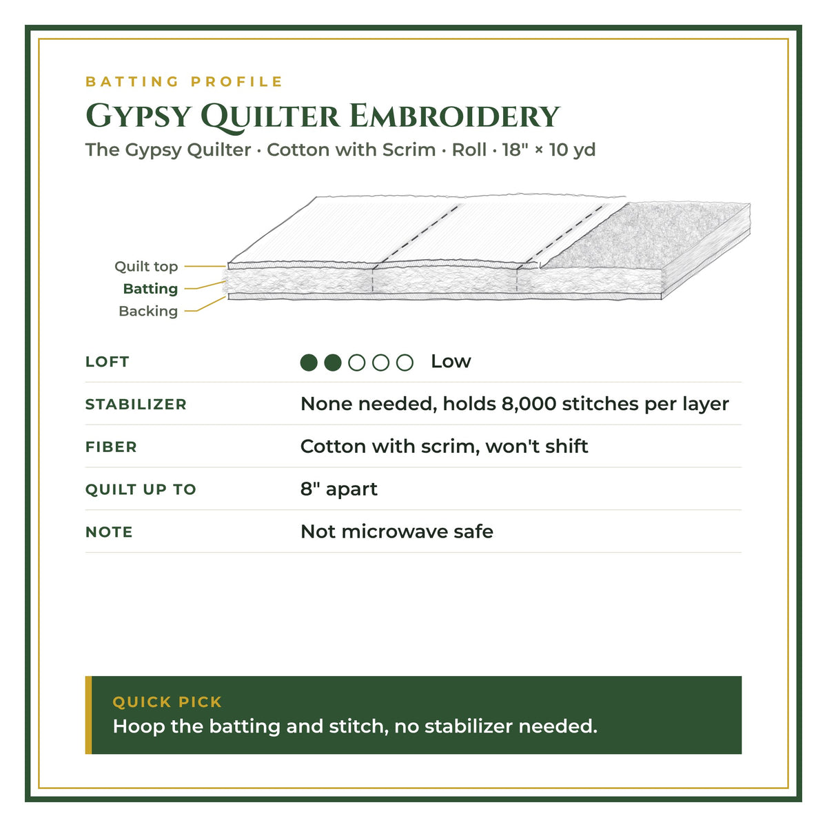 Batting profile: Gypsy Quilter Embroidery – Low loft, Cotton with Scrim