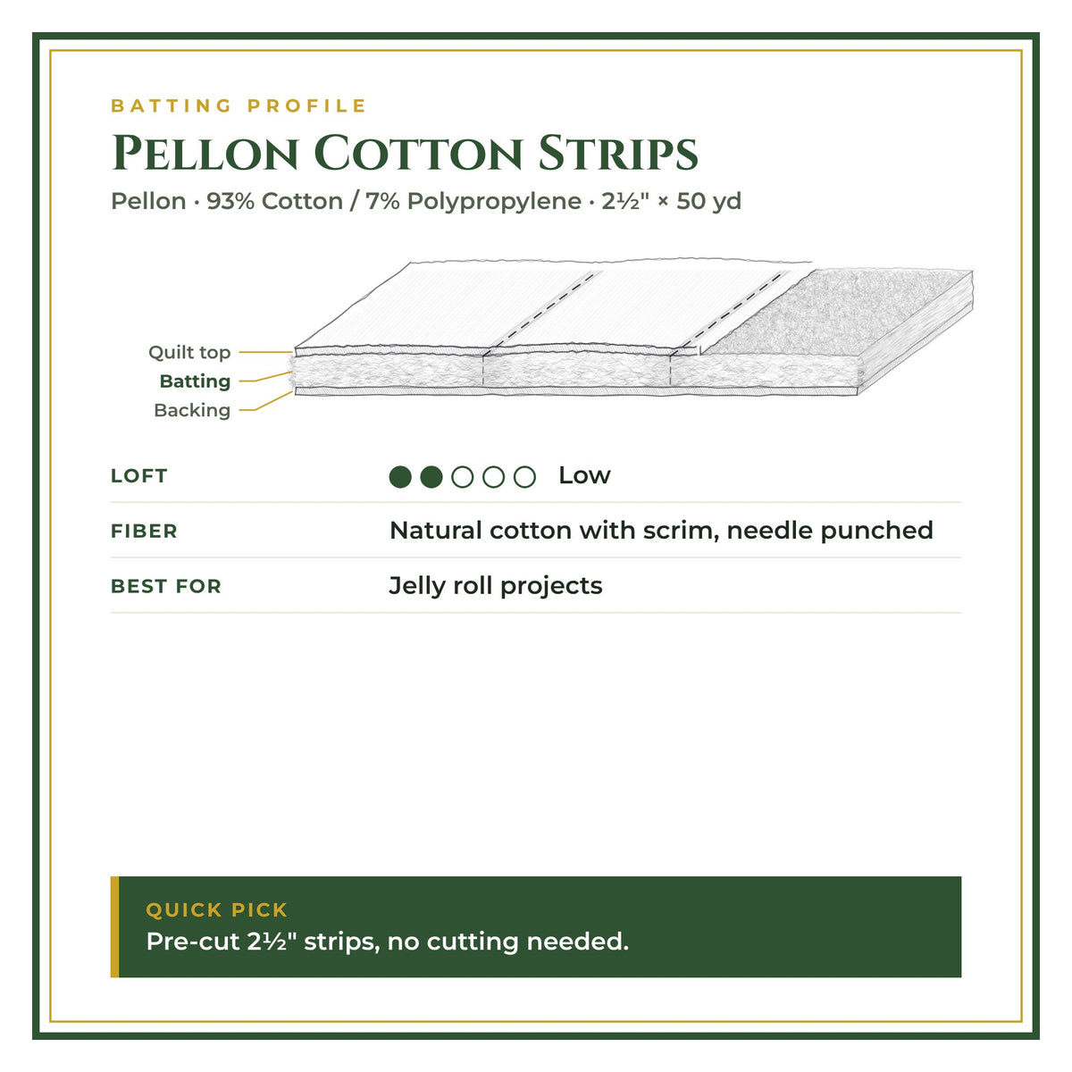Batting profile: Pellon Cotton Strips – Low loft, 93% Cotton / 7% Polypropylene