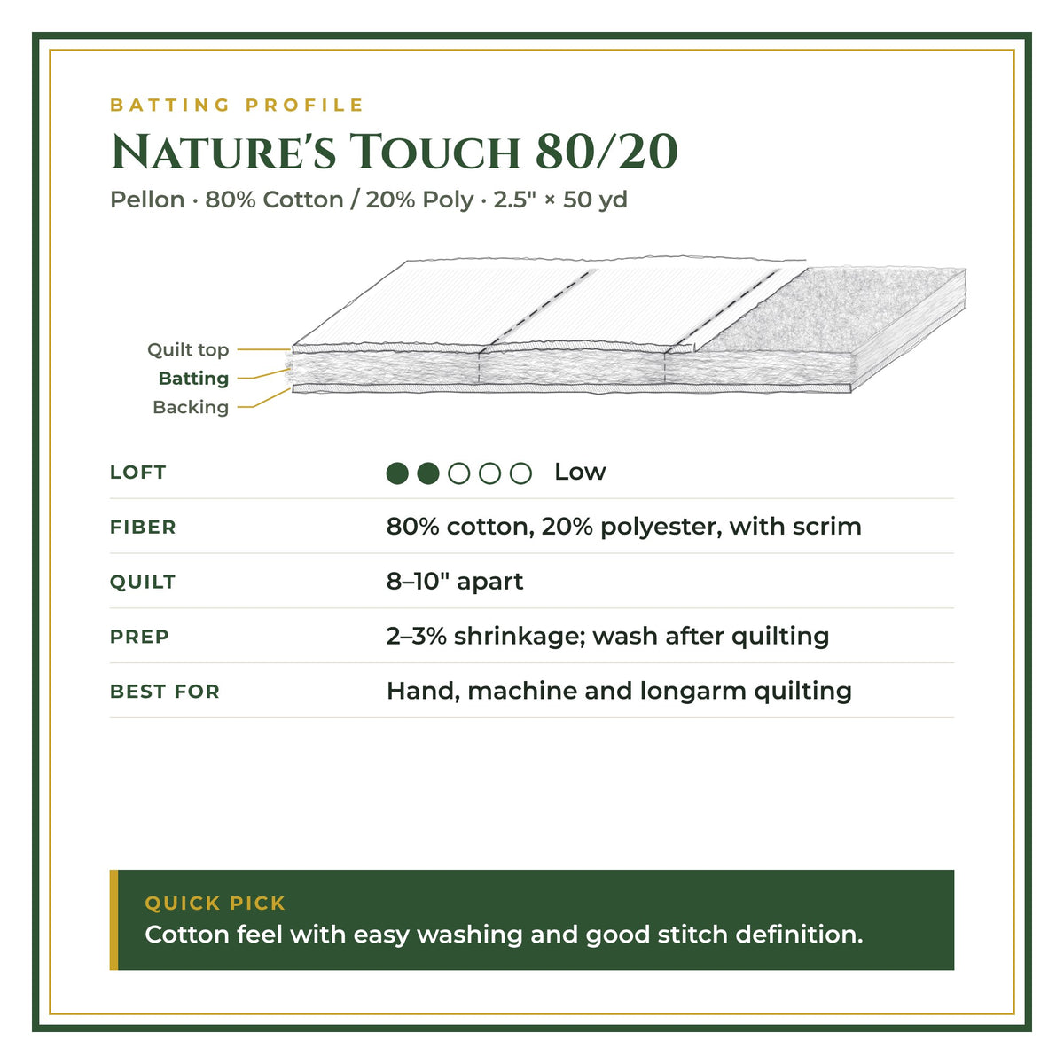 Batting profile: Nature's Touch 80/20 – Low loft, 80% Cotton / 20% Poly