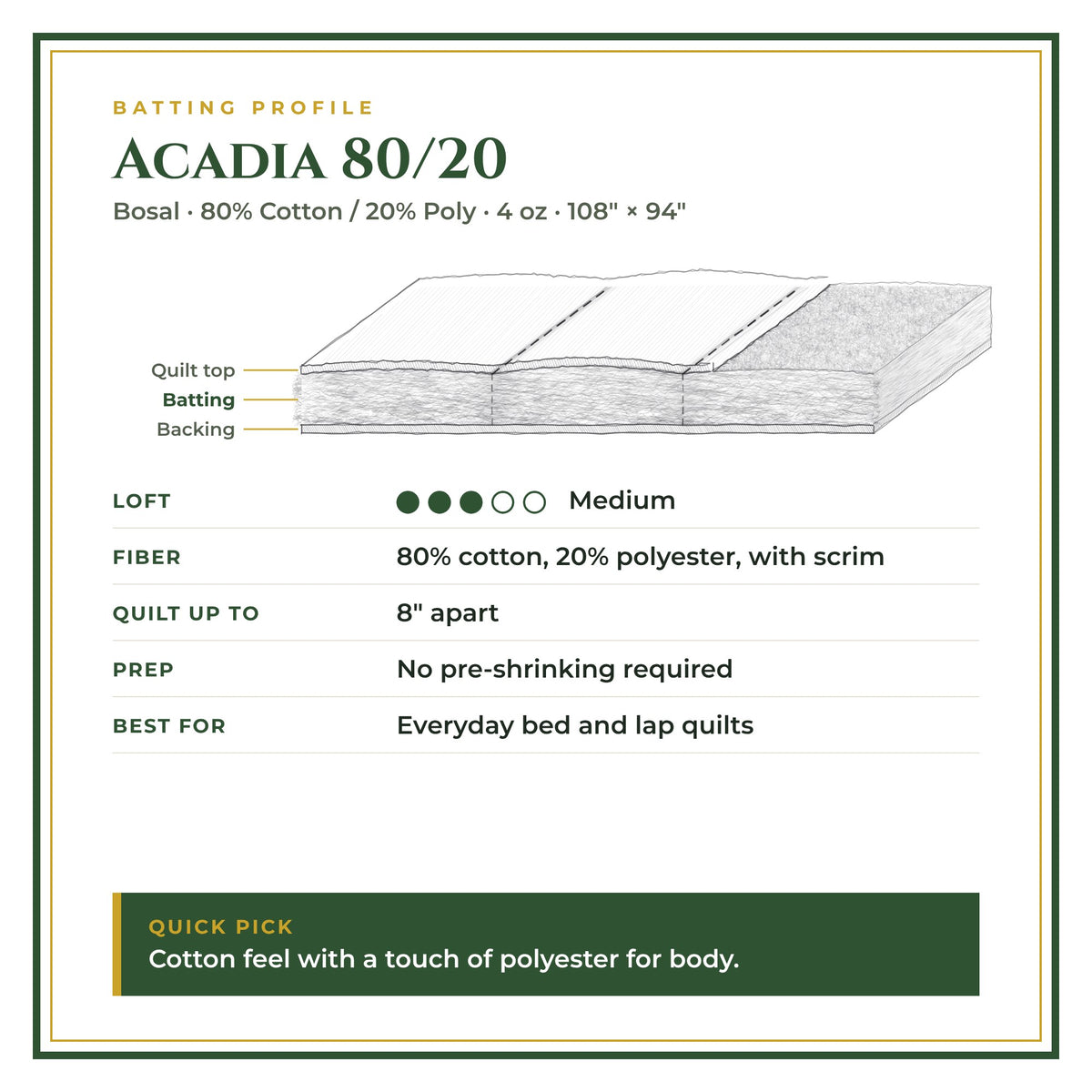 Batting profile: Acadia 80/20 – Medium loft, 80% Cotton / 20% Poly