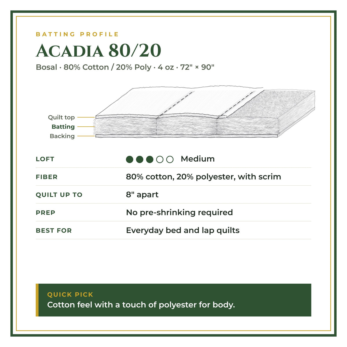 Batting profile: Acadia 80/20 – Medium loft, 80% Cotton / 20% Poly