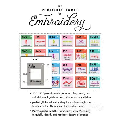 Periodic Table of Embroidery Stitches Poster