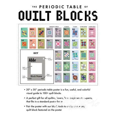 Periodic Table of Quilt Blocks Poster